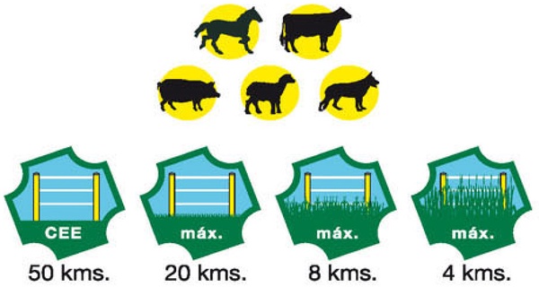 Pastor Electrico Zerko Red 2 Julios